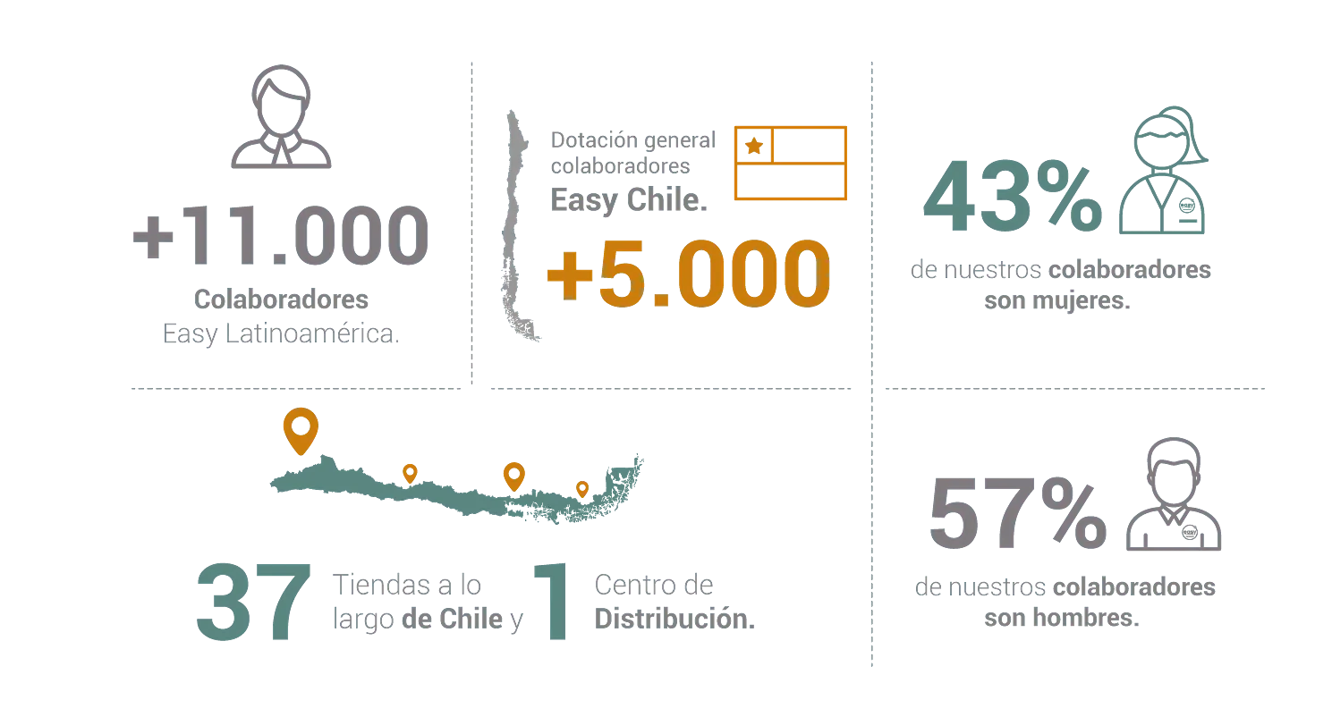 Te invitamos a conocer nuestros